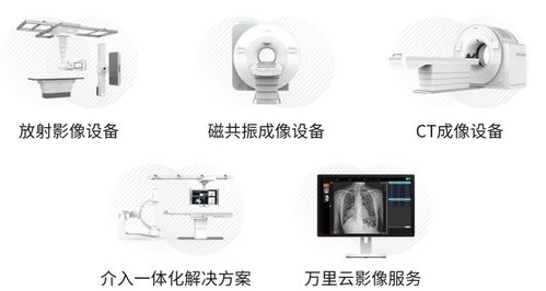 美的醫(yī)療發(fā)布2022年度實(shí)踐 協(xié)同作戰(zhàn)驅(qū)動(dòng)創(chuàng)新，數(shù)字化賦能醫(yī)療新未來(lái)